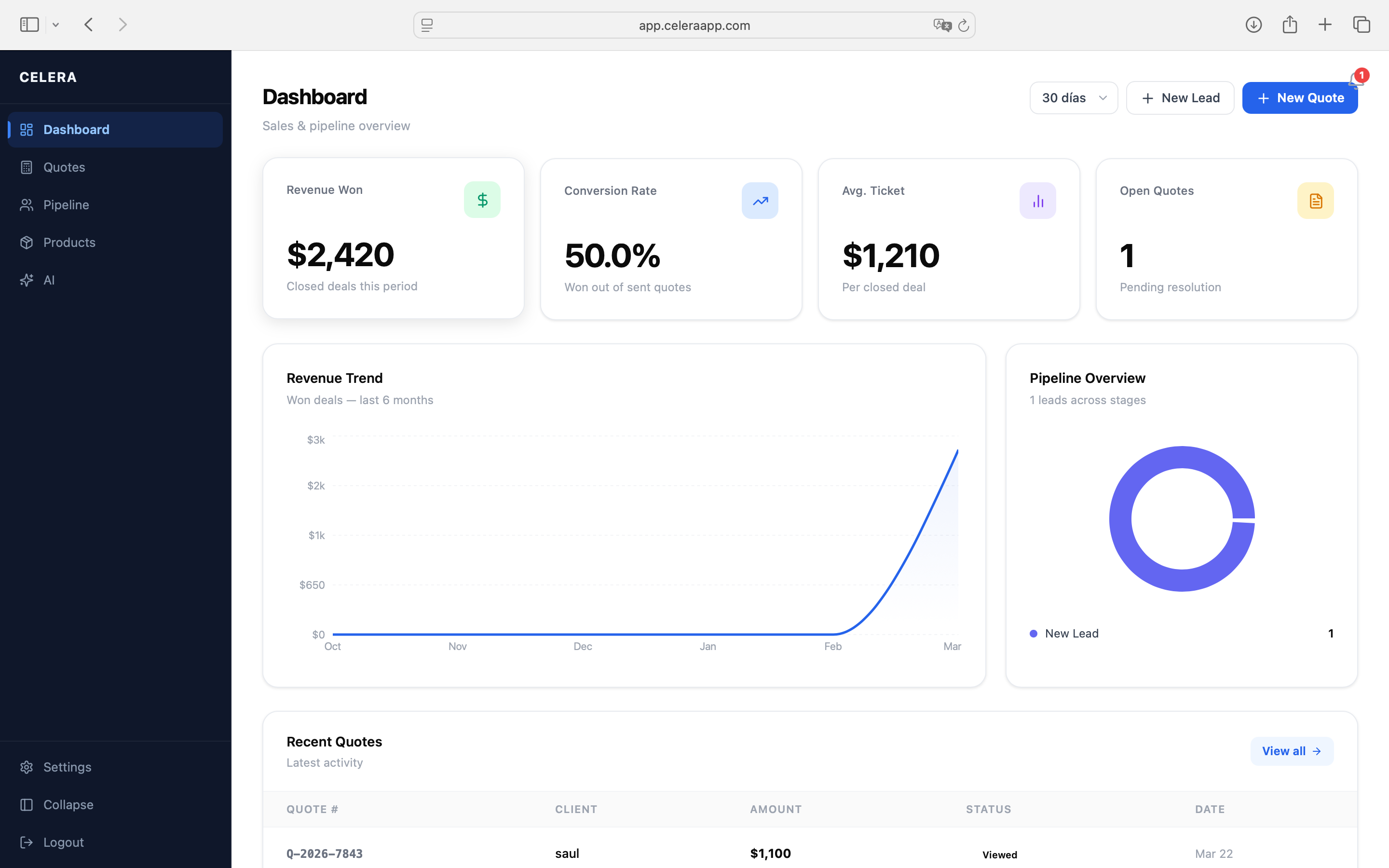 Dashboard de Celera